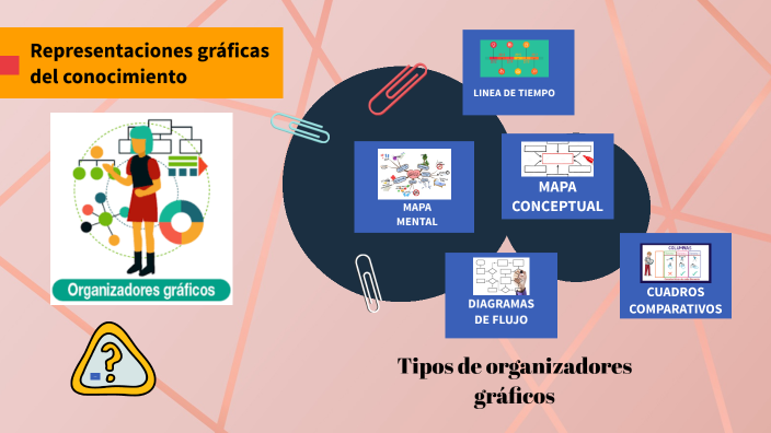 Representaciones graficas del conocimiento by Diego Rivera