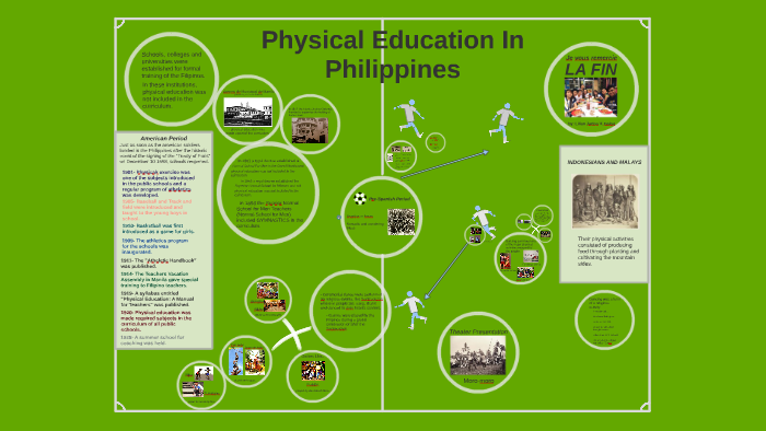 physical-education-in-philippines-by-lilian-galon