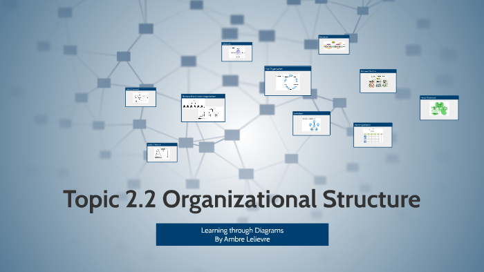 Topic 2.2 Organizational Structure by Ambre Lelievre on Prezi