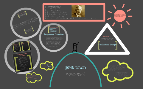 John Dewey by Kristin Russ on Prezi