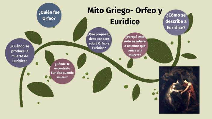 Orfeo Y Eurídice-Mitología Griega By La Fábrica Droide On Prezi