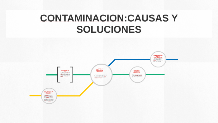 CONTAMINACION:CAUSAS Y SOLUCIONES By Josue Perez