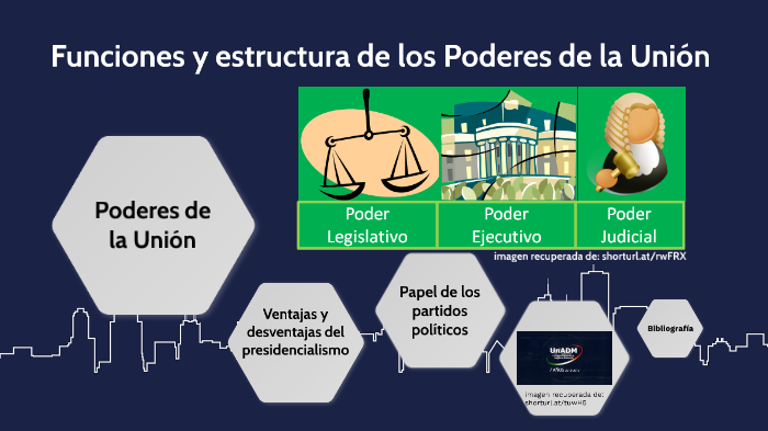 funciones y estructura de los Poderes de la Unión by rogelio lucero on
