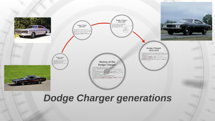 Dodge Charger generations by tyson eberle on Prezi