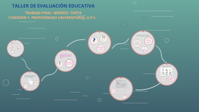 TALLER DE EVALUACIÓN EDUCATIVA by mara mendez on Prezi