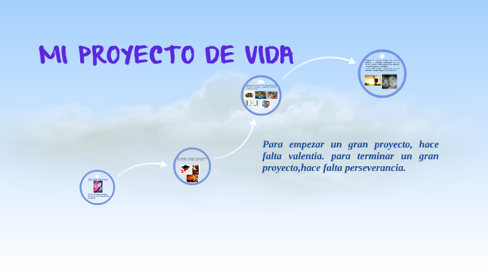 Mi Proyecto De Vida by Daniela Sanchez on Prezi