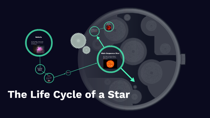 The Life-Cycle of a Star by Logan Martini on Prezi