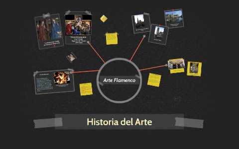 Historia del Arte by Alberto De la Rosa Gómez on Prezi