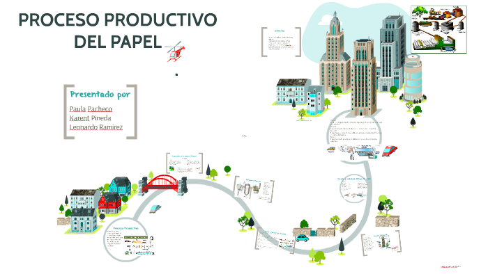 Proceso Productivo Del Papel By Paula Pacheco 6478