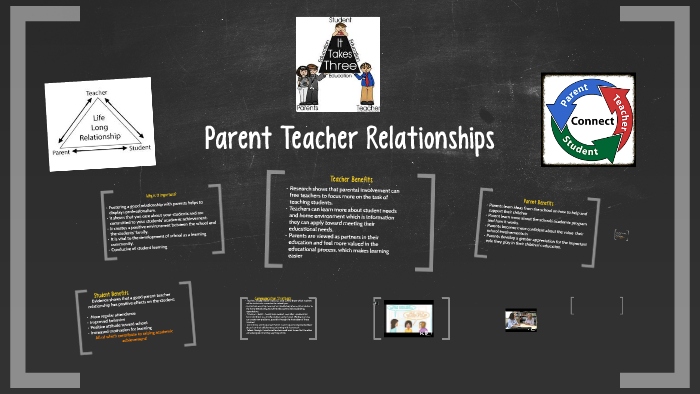 Parent Teacher Relationships by on Prezi