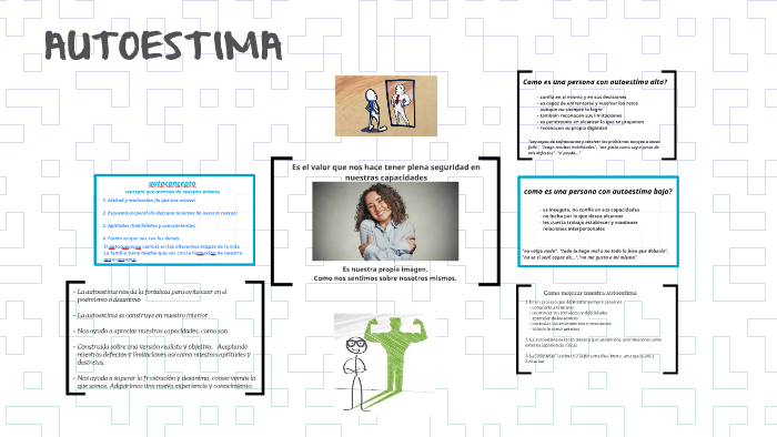 AUTOESTIMA by sergio rotzinger on Prezi
