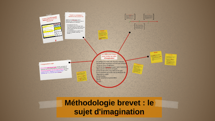 Méthodologie brevet : le sujet d'imagination by virginie poma nouis on ...