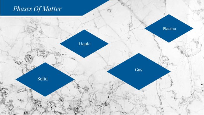 Phases of Matter by VICTORIA SANDVICK on Prezi