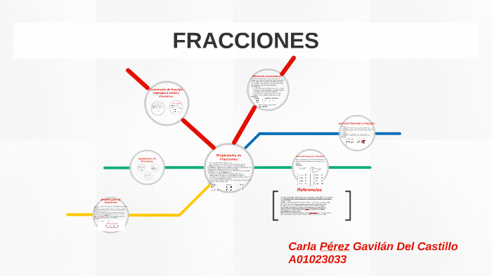 Propiedades De Fracciones By Carla Perezgavilan 6596