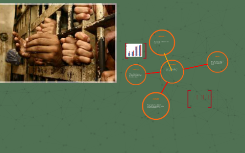 PRISON INDUSTRIAL COMPLEX by Elizabeth Achulo on Prezi