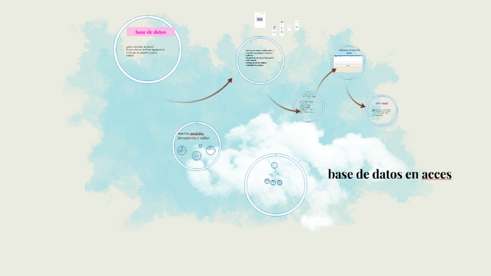 base de datos by lizeth cifuentes on Prezi