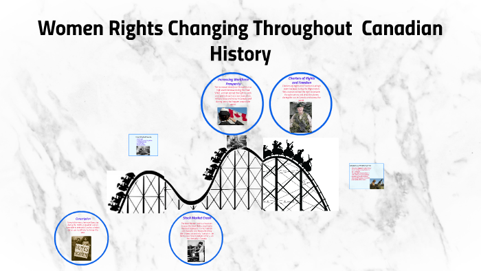 Women Rights in Canadian History by Muhsina Bhagat on Prezi