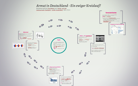 Armut In Deutschland Ein Ewiger Kreislauf By Sarah Lak Hal