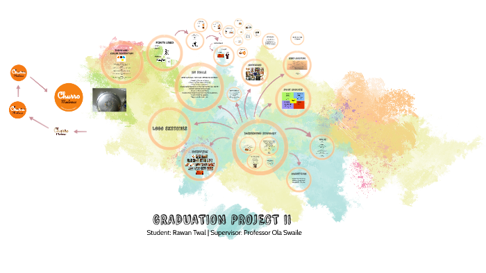 GRADUATION PROJECT II by rawan Twal on Prezi