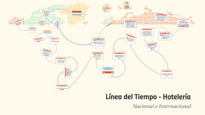 Línea del Tiempo - Hotelería by on Prezi