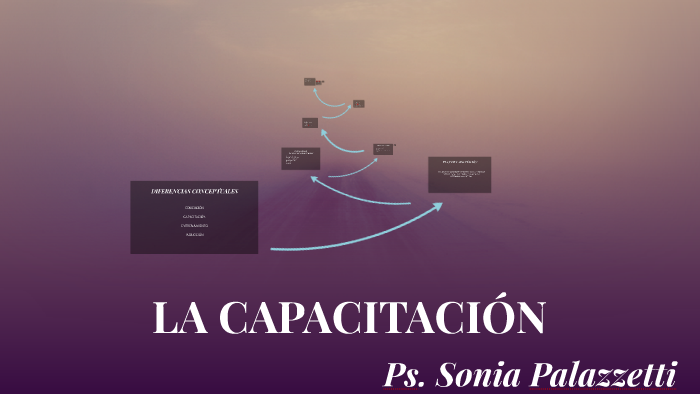 LA CAPACITACIÓN by Sonia Palazzetti on Prezi