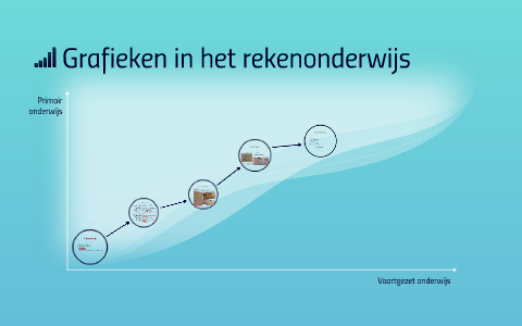 Grafieken van PO naar VO by Tirza van Zandwijk on Prezi