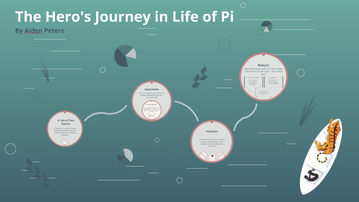 hero's journey in life of pi