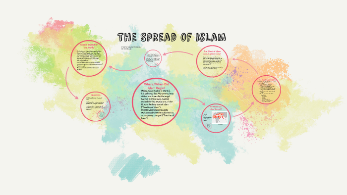 The Spread of islam by Destiny Barajas on Prezi