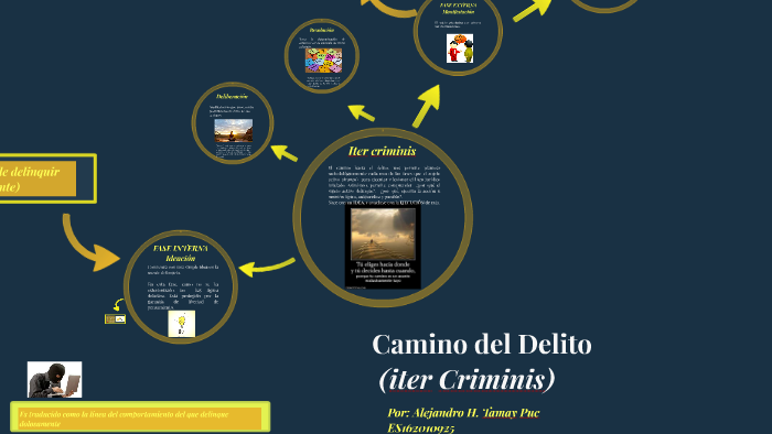 Camino Del Delito Iter Criminis By Alejandro Heber Tamay Puc 