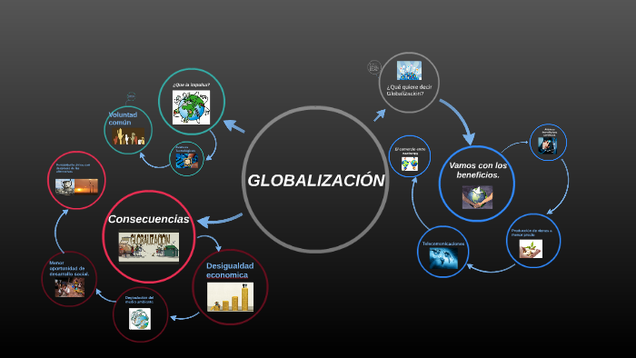 Mapa Conceptual De La Globalizacion Guia Paso A Paso Images