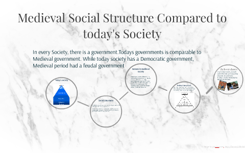 Medieval Social Structure Compared To Today S Society By Mouni Maman On   Ak63kerzc3her6f2uk4zq2lfqx6jc3sachvcdoaizecfr3dnitcq 3 0 