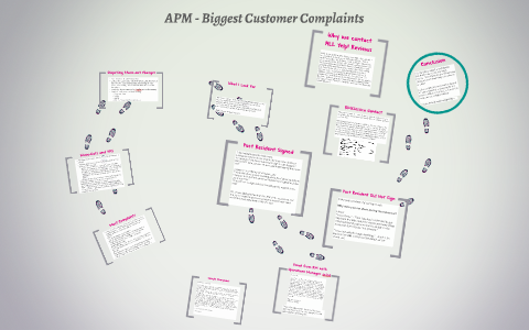 APM Customer Complaints by Jessica Alonzo on Prezi