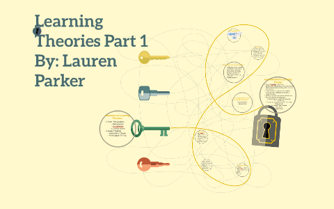 Learning Theories Part 1 by Lauren Parker on Prezi