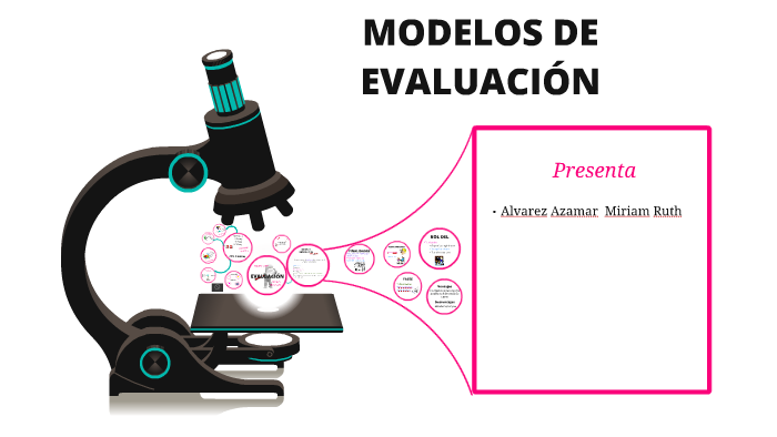 MODELO DE EVALUACION by Naye Cortes on Prezi