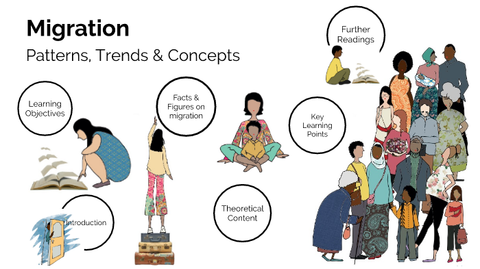 *Migration concepts, patterns & trends by migration itcilo