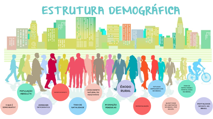 ESTRUTURA DEMOGRÁFICA By Fernanda Pires Claro On Prezi