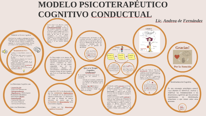 MODELO PSICOTERAPÉUTICO COGNITIVO CONDUCTUAL by Andrea P. de Fernandez