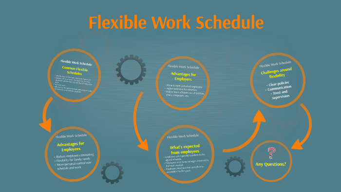 Flexible Work Schedule By Annie Kaiser On Prezi