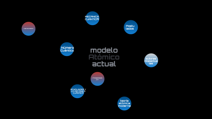 modelo atómico actual by ana rosas on Prezi Next