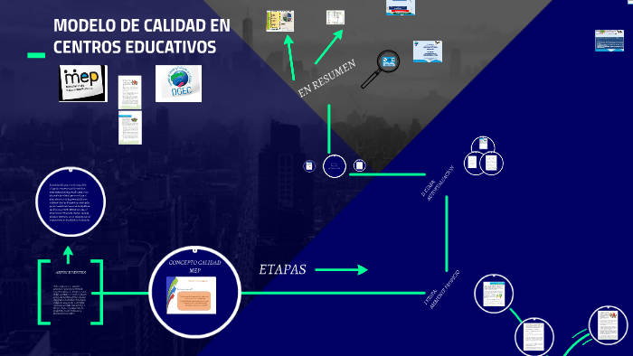 MODELO DE CALIDAD EN CENTROS EDUCATIVOS by Amancio Cordoba on Prezi