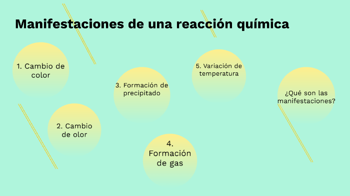 Manifestaciones de las reacciones químicas by Hernández on Prezi
