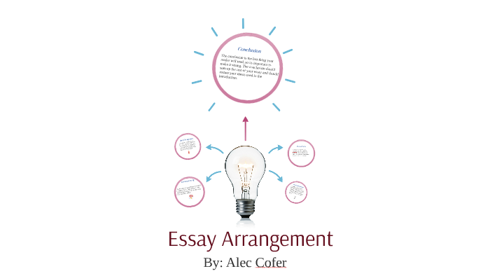 Where to put list of tables and figures in thesis picture
