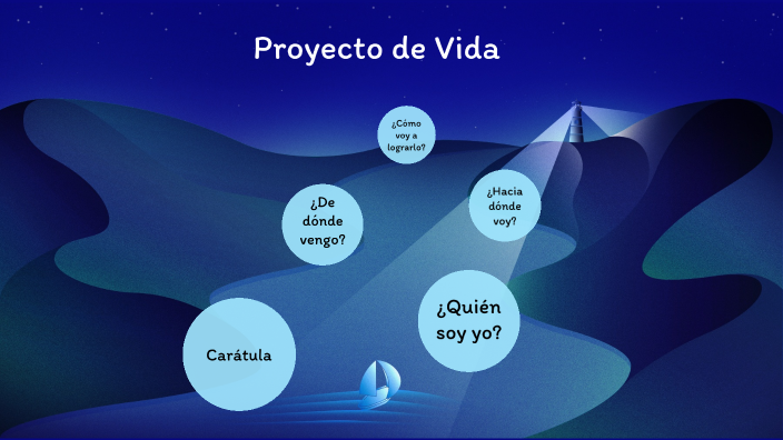 PROYECTO DE VIDA by Bryan Vargas on Prezi