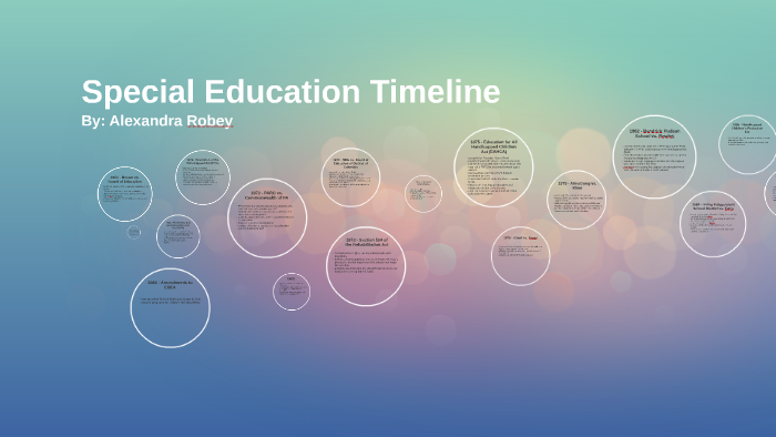 Special Education Timeline by Alexandra Robey on Prezi