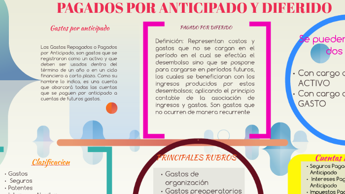 Impuestos Pagados Por Anticipado Es Activo O Pasivo prezi.com
