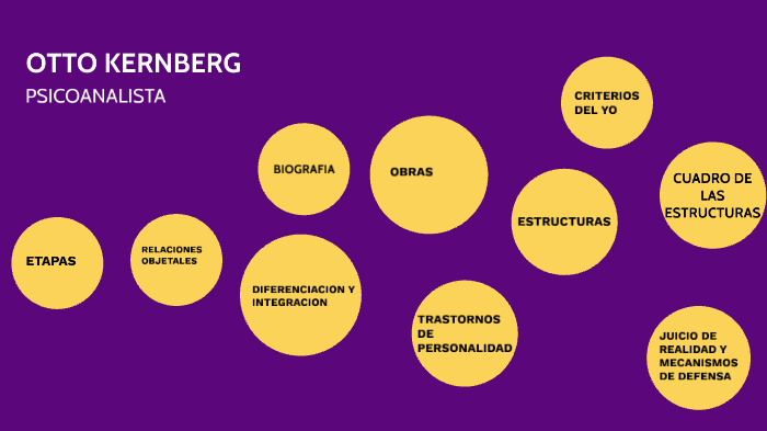PSICOANALISIS DE OTTO KERNBERG by Daniela Perez Medina on Prezi