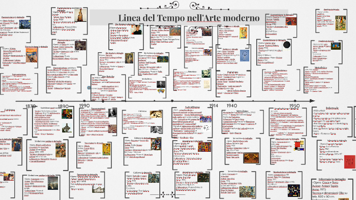 Linea del Tempo nell'Arte moderno by teo schudeck on Prezi