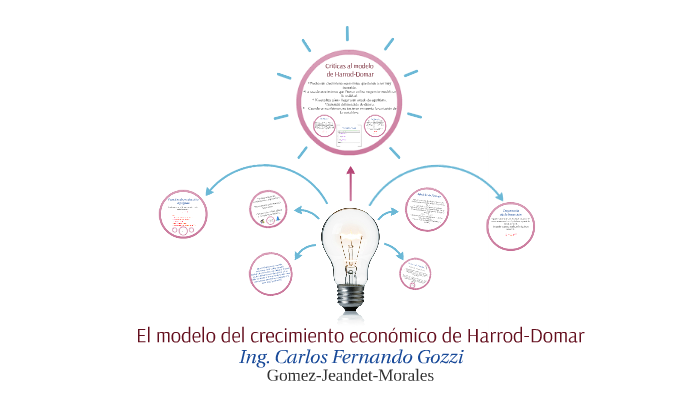 El modelo del crecimiento economico de Harrod-Domar by Florencia Jeandet
