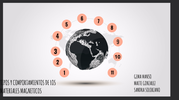 Magnetismo By Sandra Solorzano On Prezi