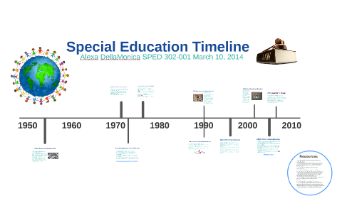 Iep Timeline Chart